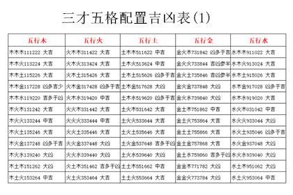 姓名三才五行|五格剖象法：三才五格最佳配置表